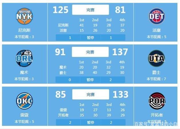 的清晰度上