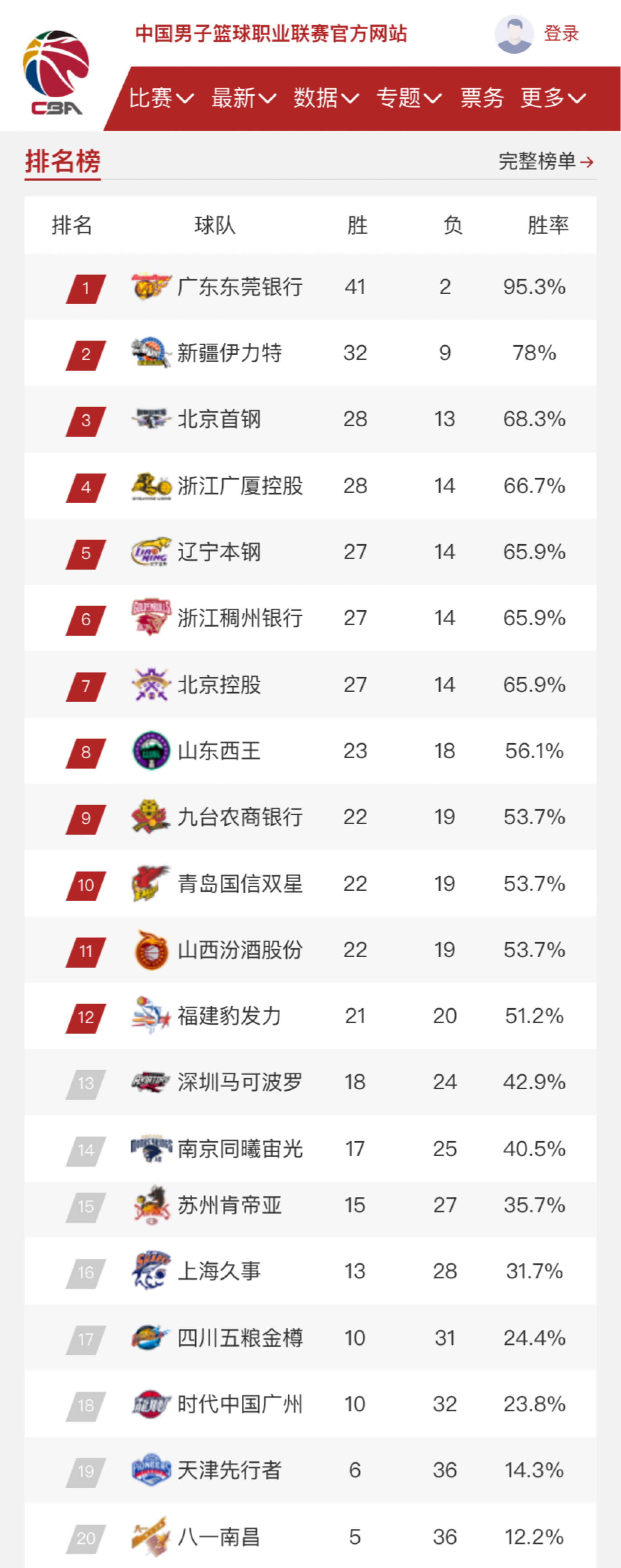 塞尔吉奥