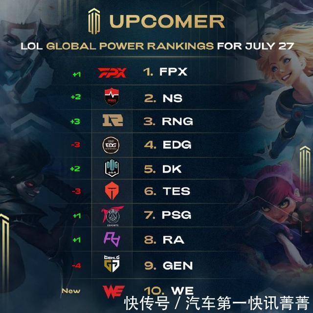 以保持顶尖 以保持顶尖