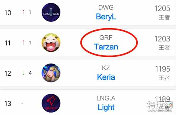 主力球员的 主力球员的